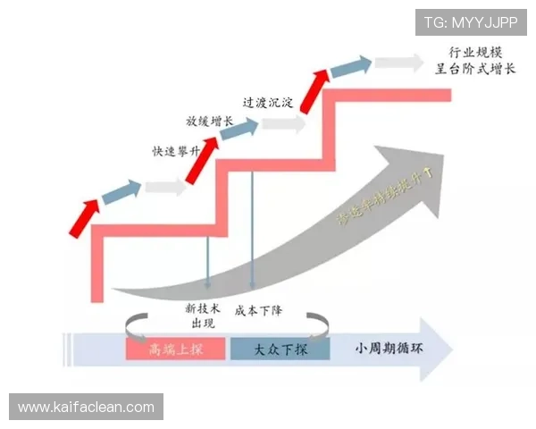 沙巴体育官方网站的未来发展规划与创新技术应用展望