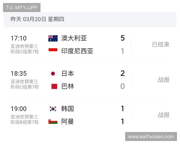 美加墨世界杯预选赛球队实力对比与晋级概率详解